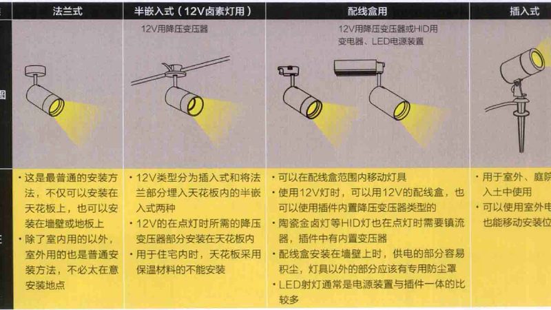 工业照明灯具选型：关键参数与选型逻辑解析**